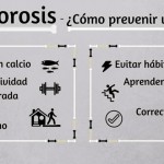 Osteoporosis(1)