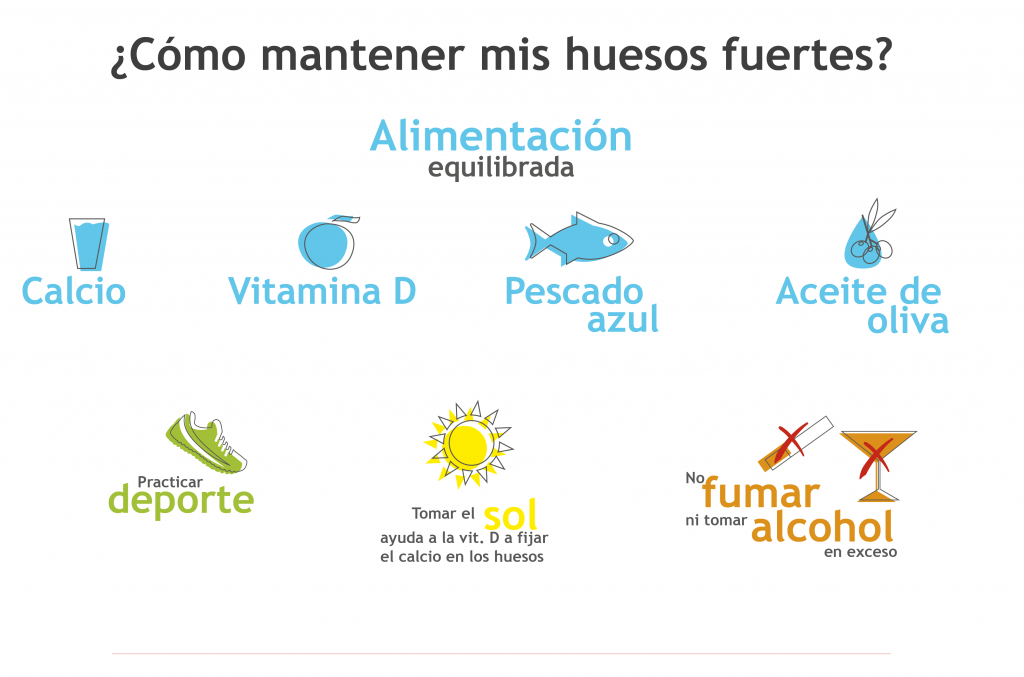 OSTEOPOROSIS ¿Cómo mantener mis huesos fuertes?