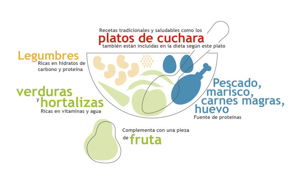 SLA_BO_ITPS_infografiaDISTRIBUCIONALIMENTOS_24022016_006-04