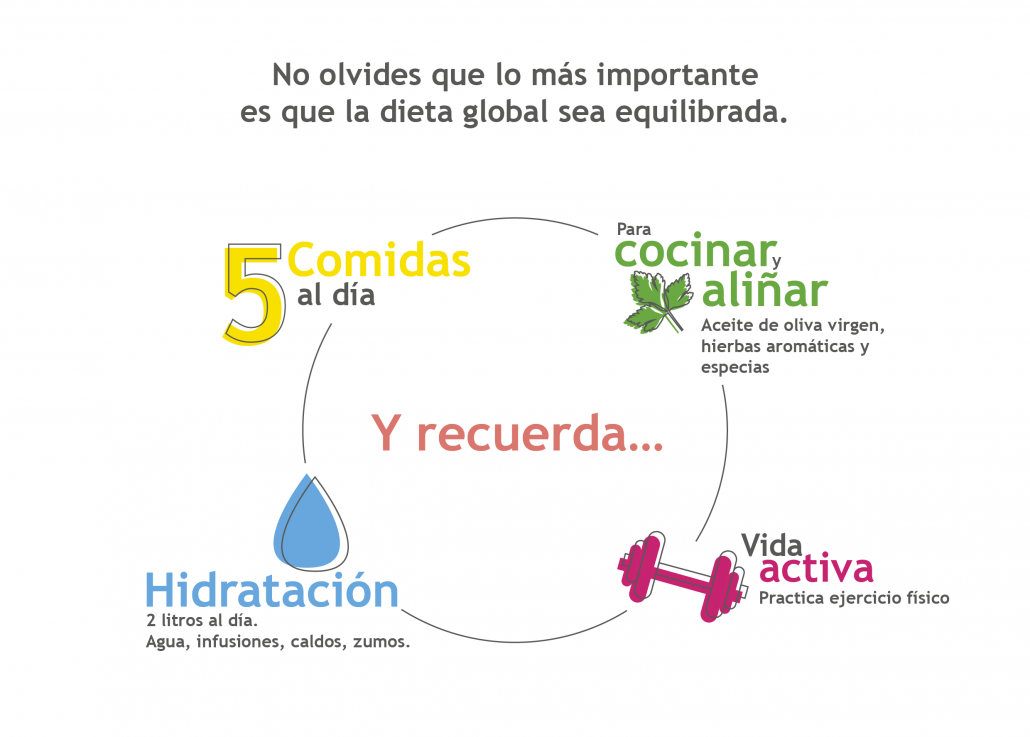 SLA_BO_ITPS_infografiaDISTRIBUCIONALIMENTOS_24022016_006-05