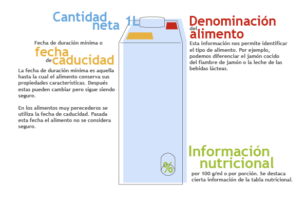 ¿Qúe mirar y dónde mirar? Etiquetado frontal
