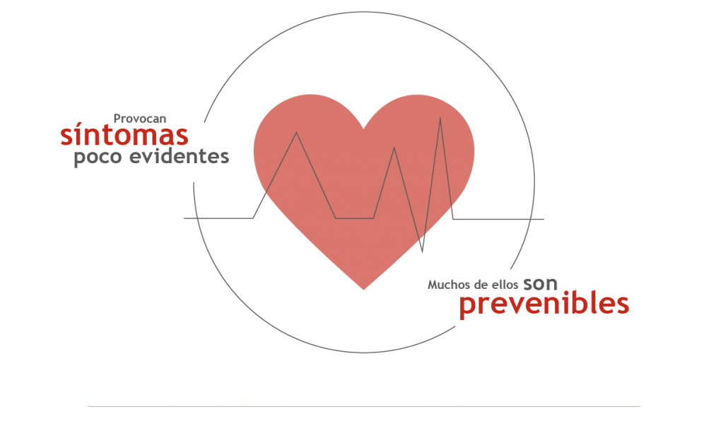 Salud cardiovascular