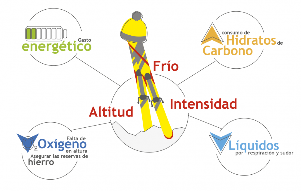 Deportes de invierno, ¿qué tienen de especial?