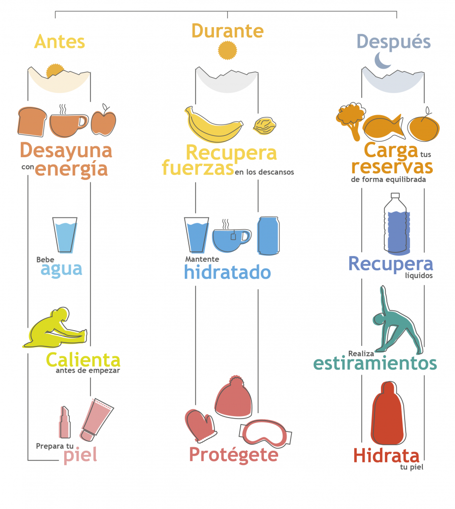 Recomendaciones para disfrutar de los deportes de invierno