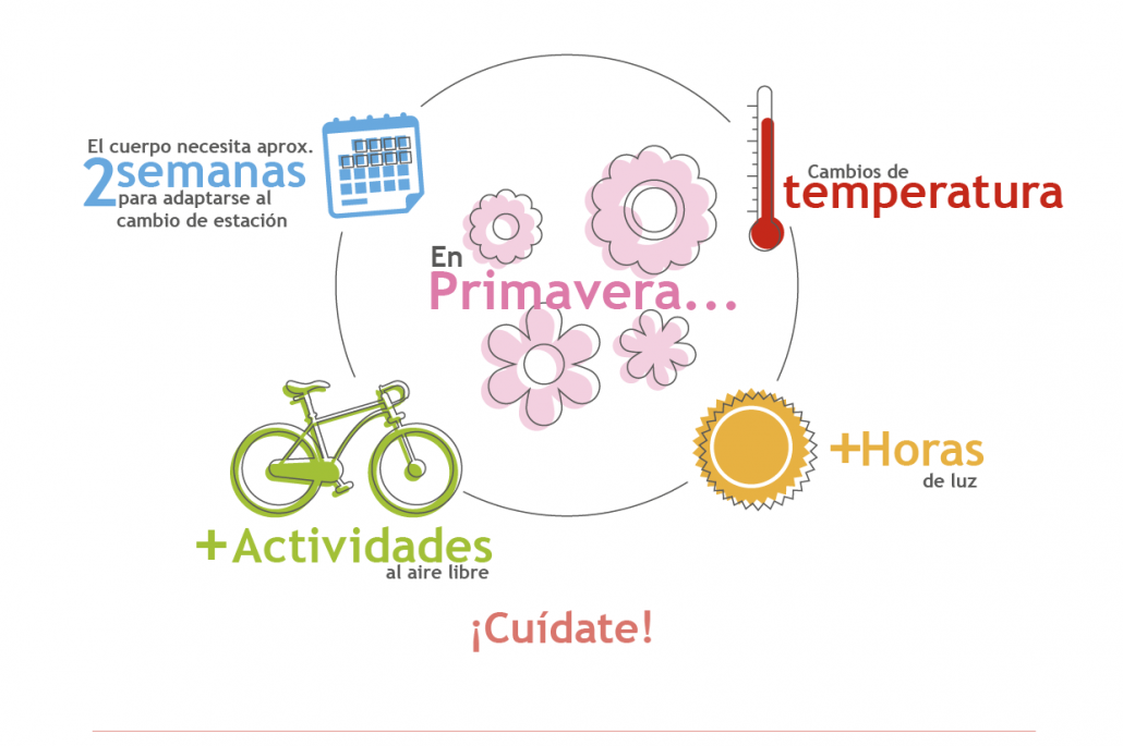 En primavera...