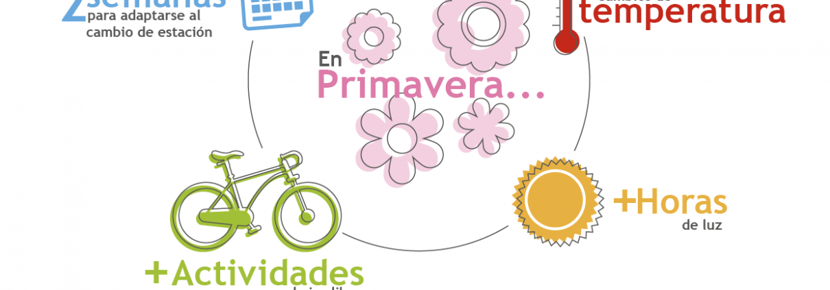 SLA_BO_ITPS_infografiaCuidadosPrimavera_13042016_001-02