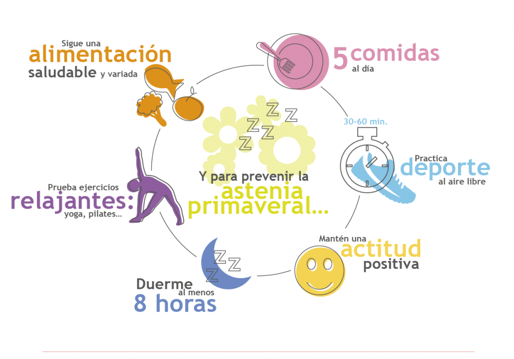 Prevenir la astenia primaveral