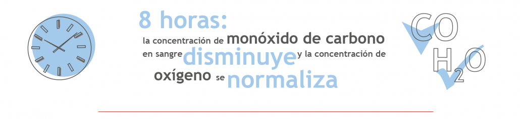 beneficios 8h sin fumar