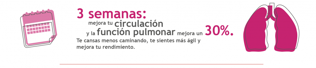 beneficios 3 semanas sin fumar