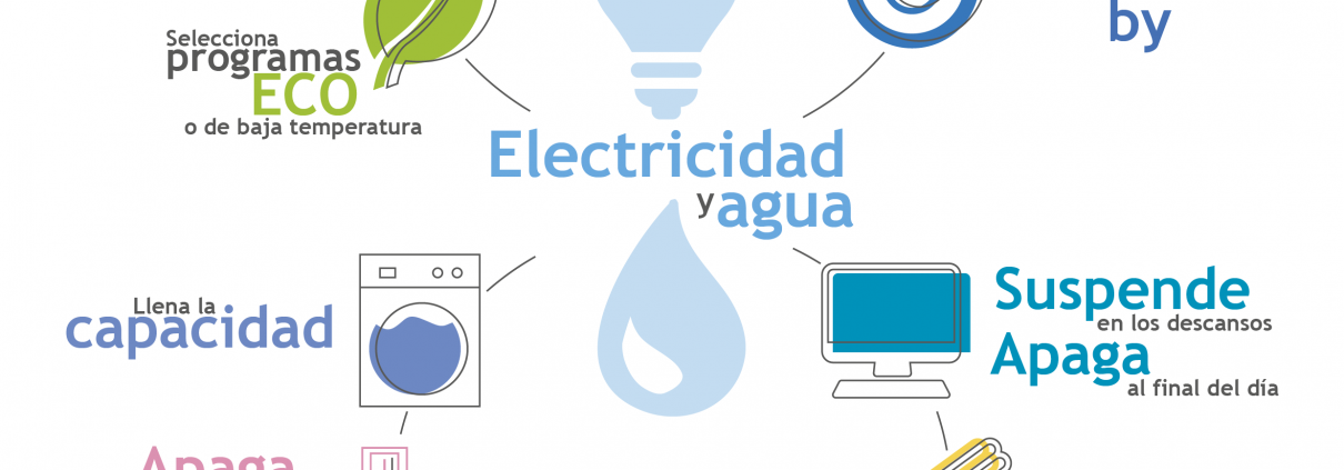 Medio ambiente:electricidad y agua