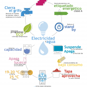 Medio ambiente:electricidad y agua