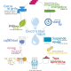 Medio ambiente:electricidad y agua