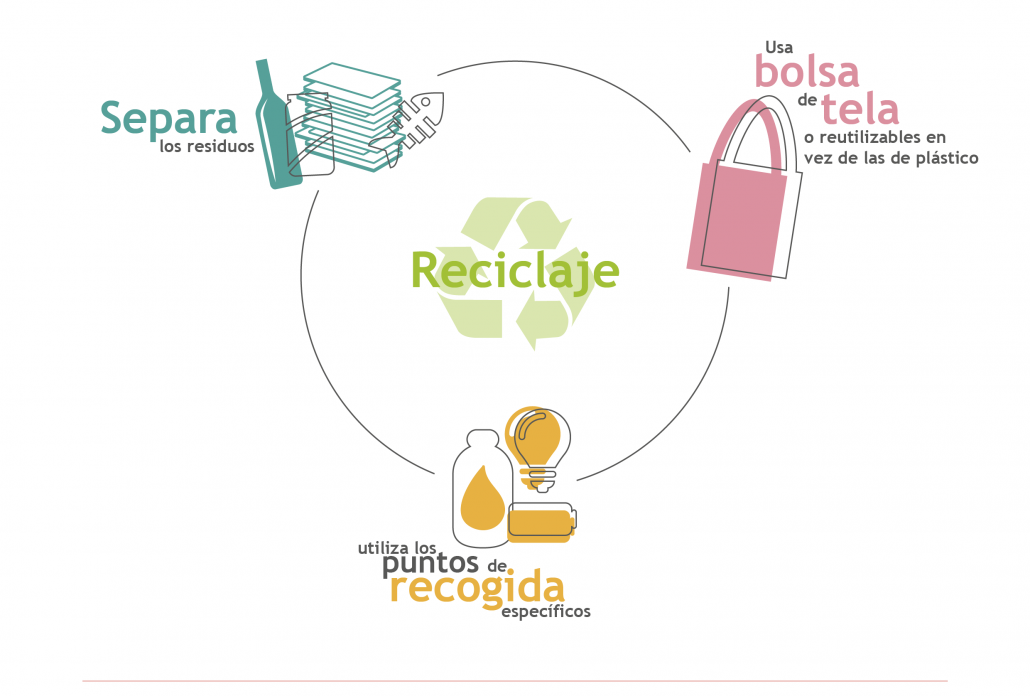 Medio ambiente: reciclaje