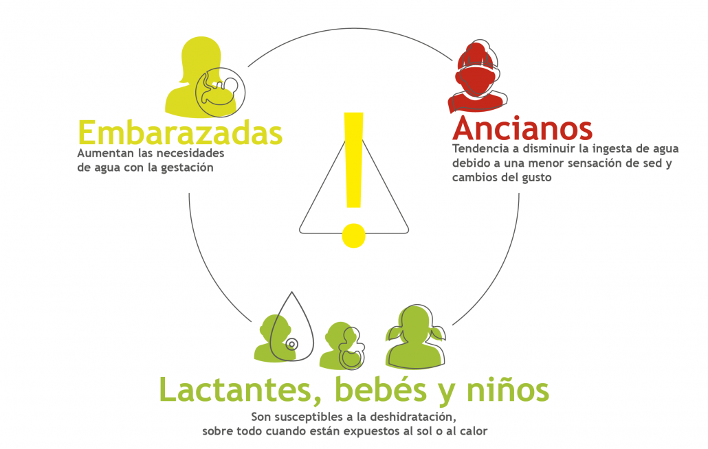 Hidratación en la población de riesgo