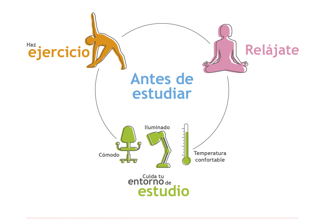 Recomendación exámenes: antes de estudiar