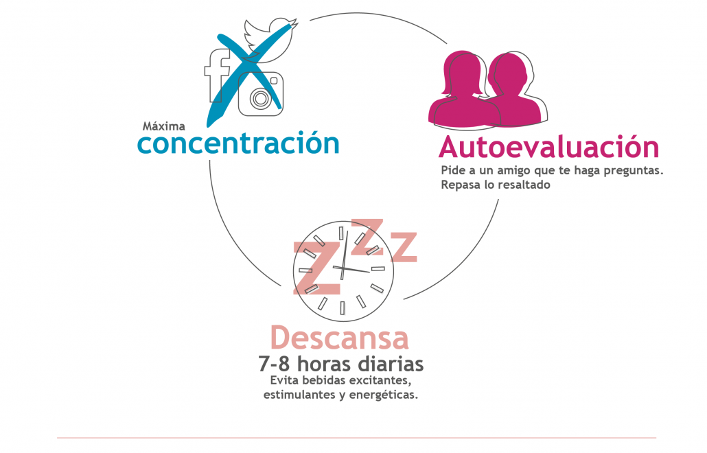 Recomendación exámenes: descansa y concentrate