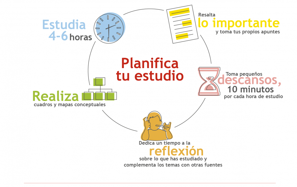 Recomendación exámenes: planifica tu estudio