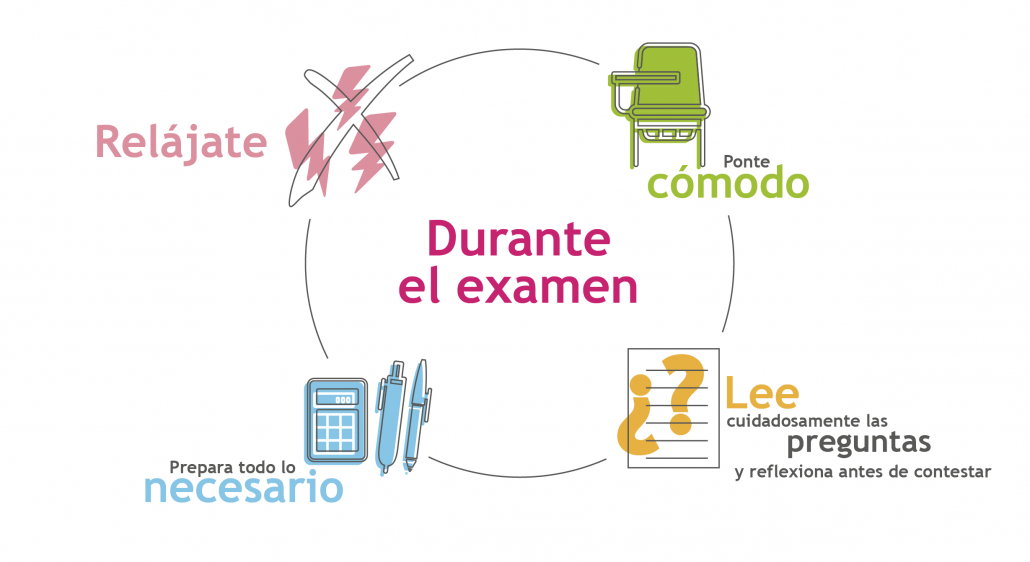 Recomendación exámenes: durante el examen