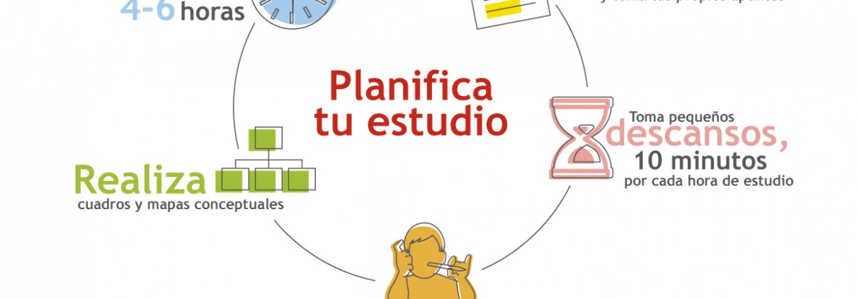 Recomendación exámenes: planifica tu estudio