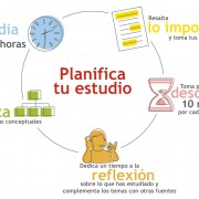 Recomendación exámenes: planifica tu estudio