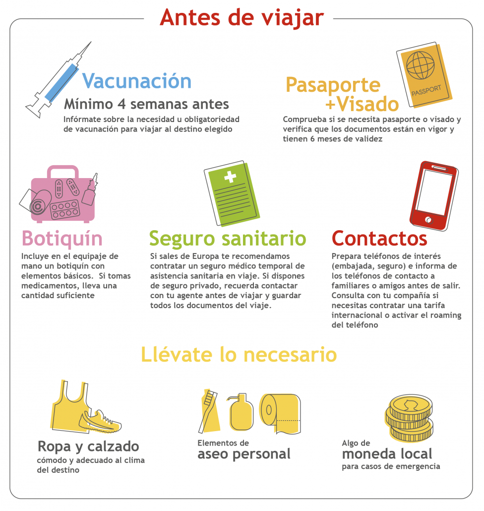 Qué hacer antes del viaje