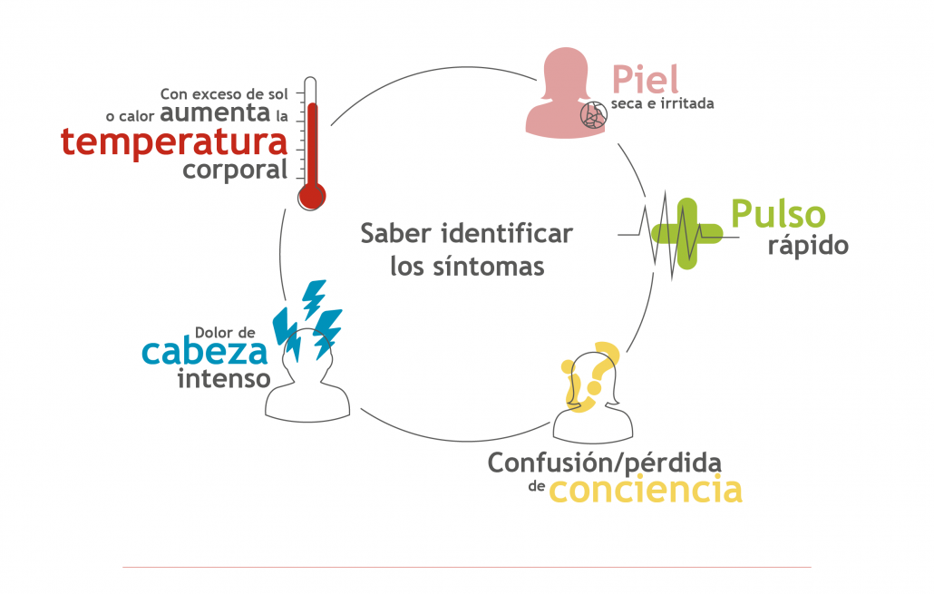 Saber identificar los síntomas