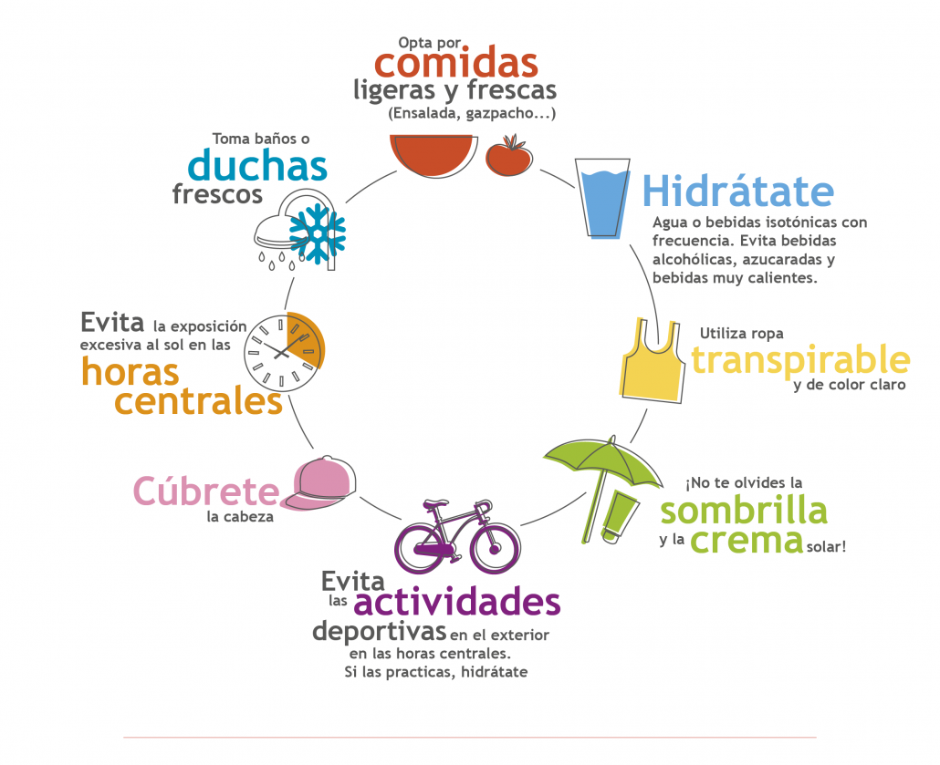 ¡Mejor prevenir!