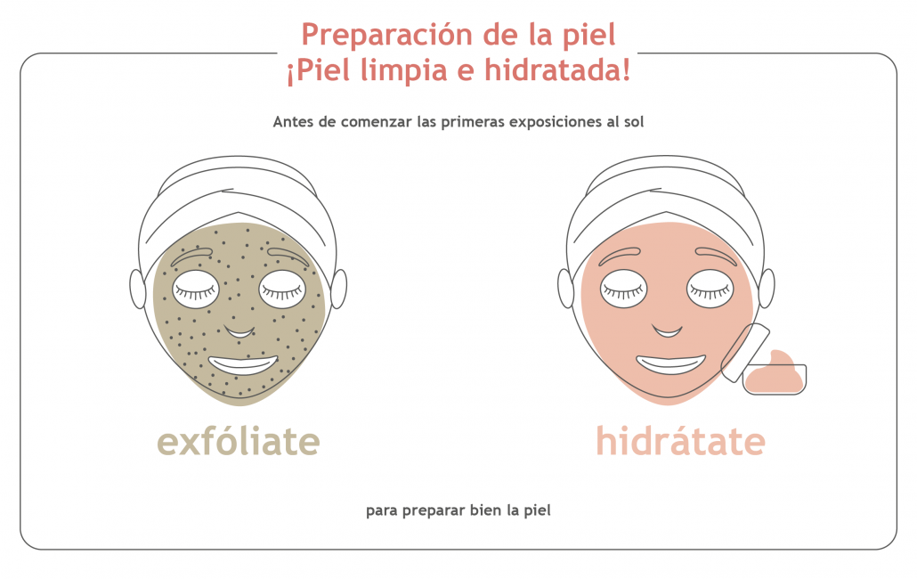 Preparación de la piel ¡Piel limpia e hidratada!