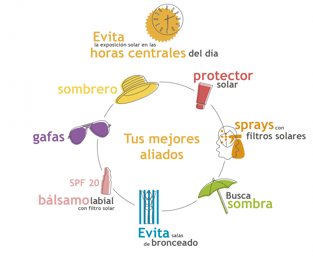 Tus mejores aliados para el sol