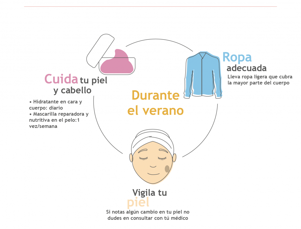 Cuidados durante el verano para pelo y piel
