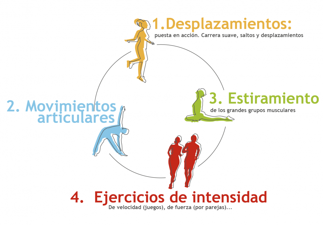parte general