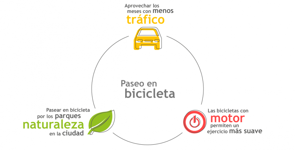 Paseo en bicicleta