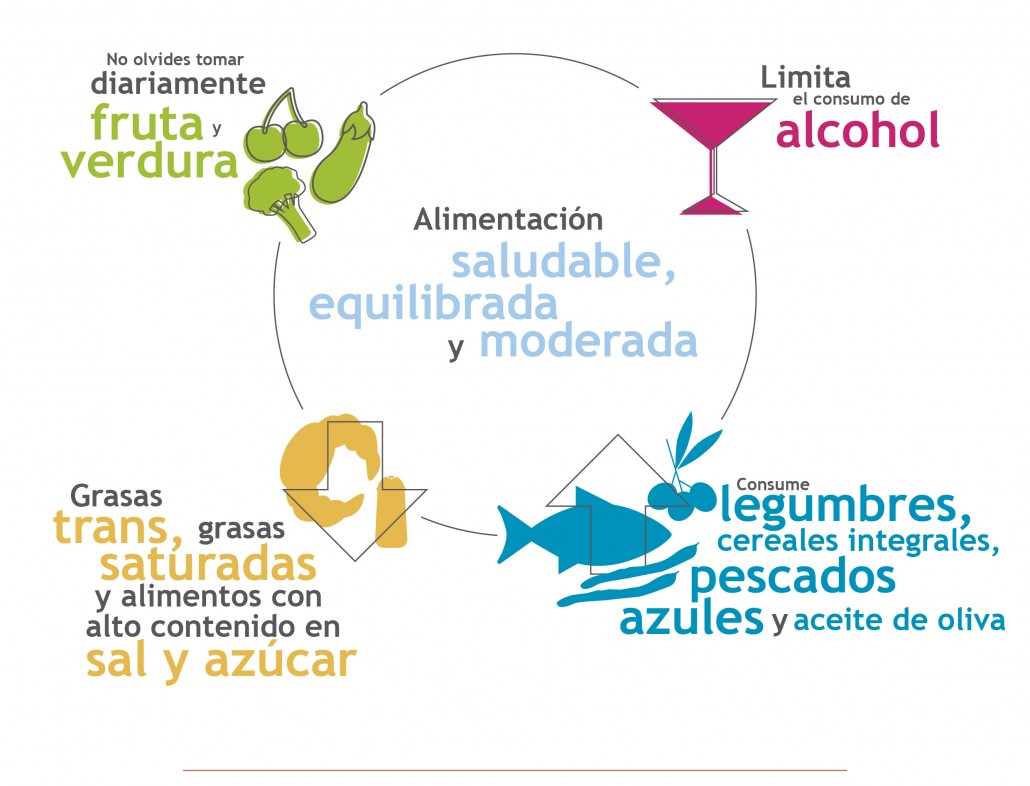 sla_bo_itps_infografiacolesterol_21092016_002-03