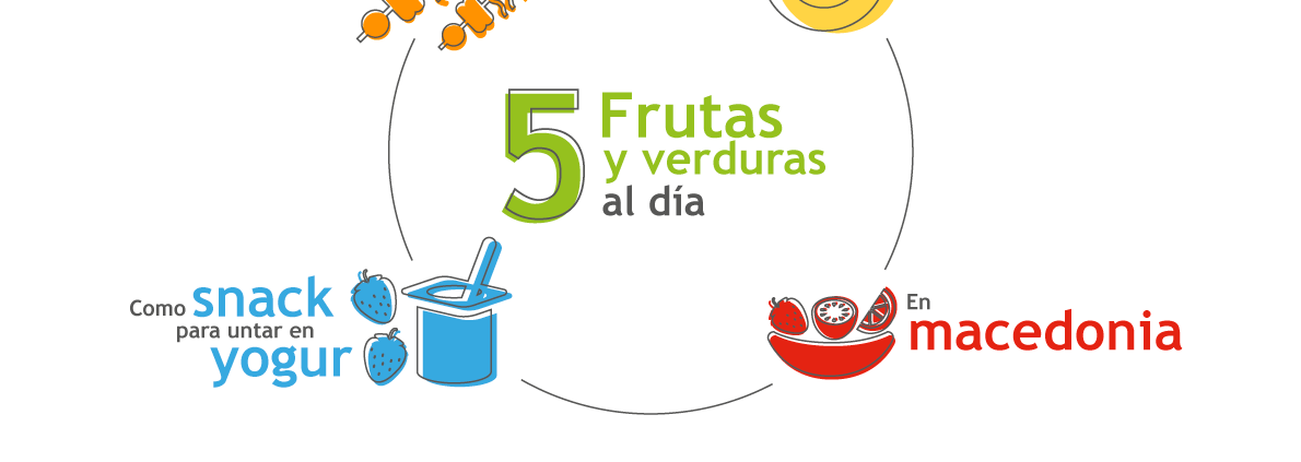 Trucos para comer fruta