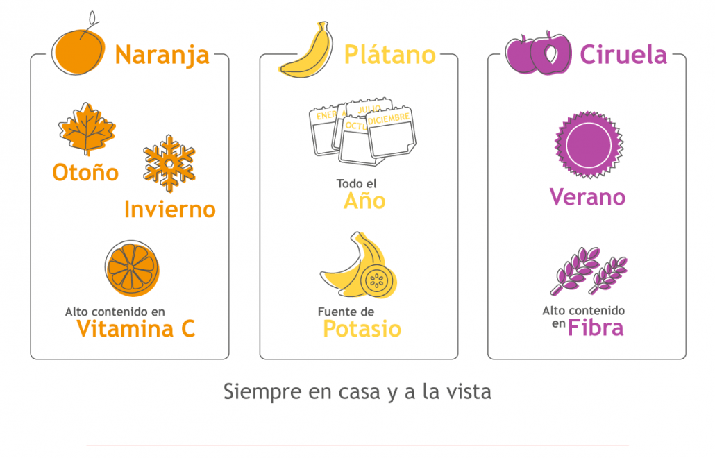 sla_jh_itps_trucosfruta_19092016_002-3