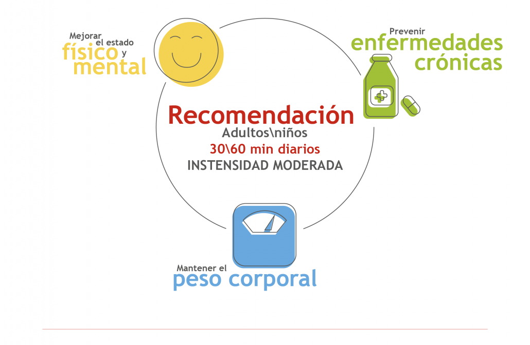 a qué contribuya la actividad física