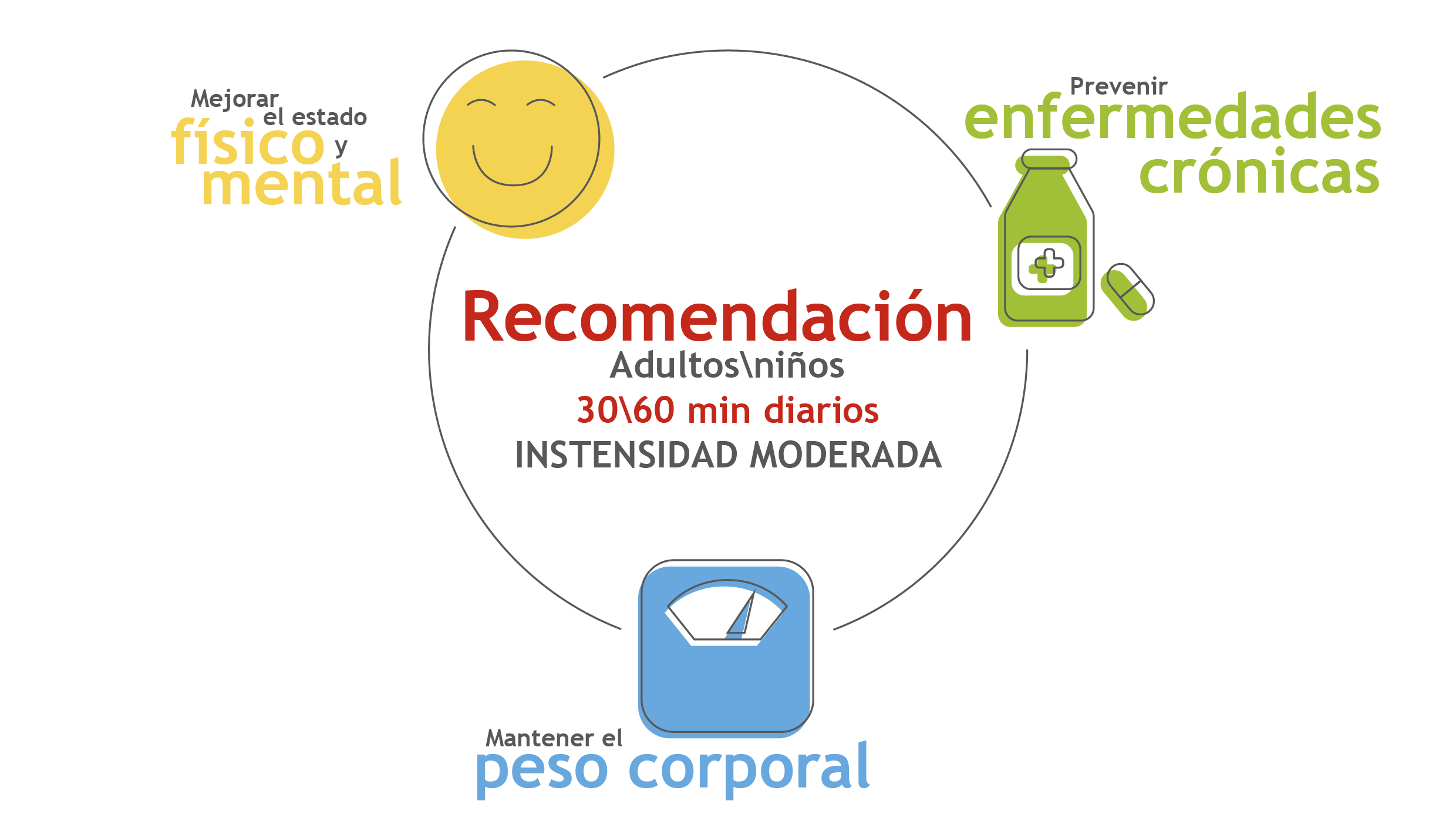 Nios ciencias del hogar hipertensión secundaria práctica