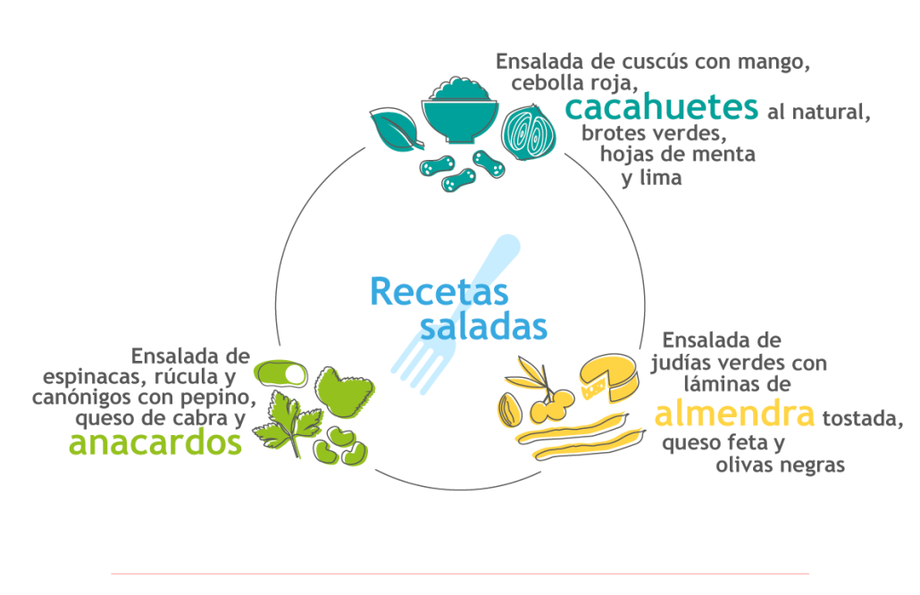 Recetas saladas