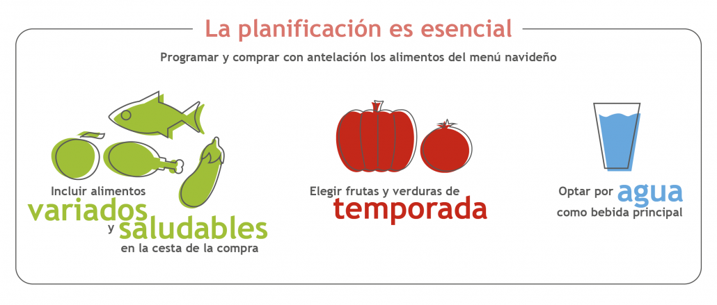 la planificación es esencial