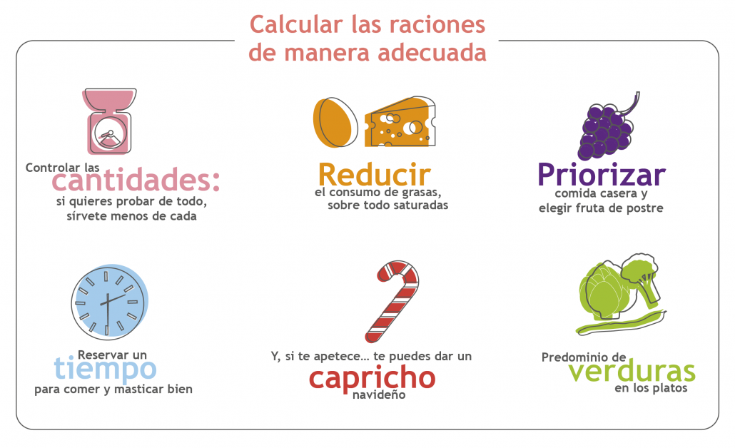 Calcular las raciones de manera adecuada