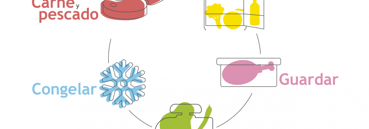 Como sobrevivir a las comidas navideñas