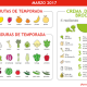 frutas y verduras de temporada