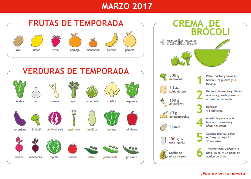 Maquina para hacer zumos de frutas y verduras