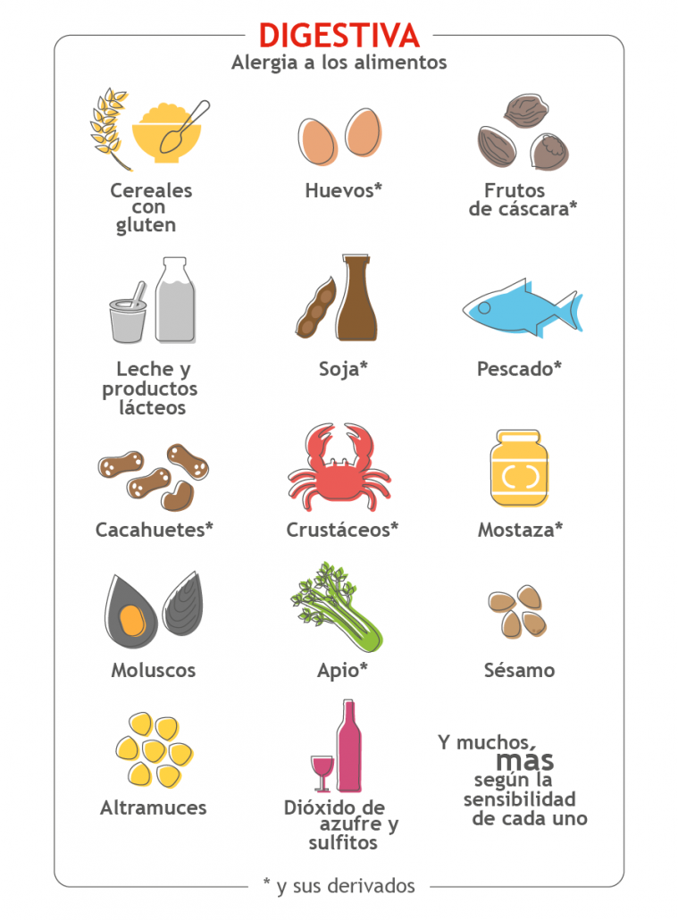 Digestiva