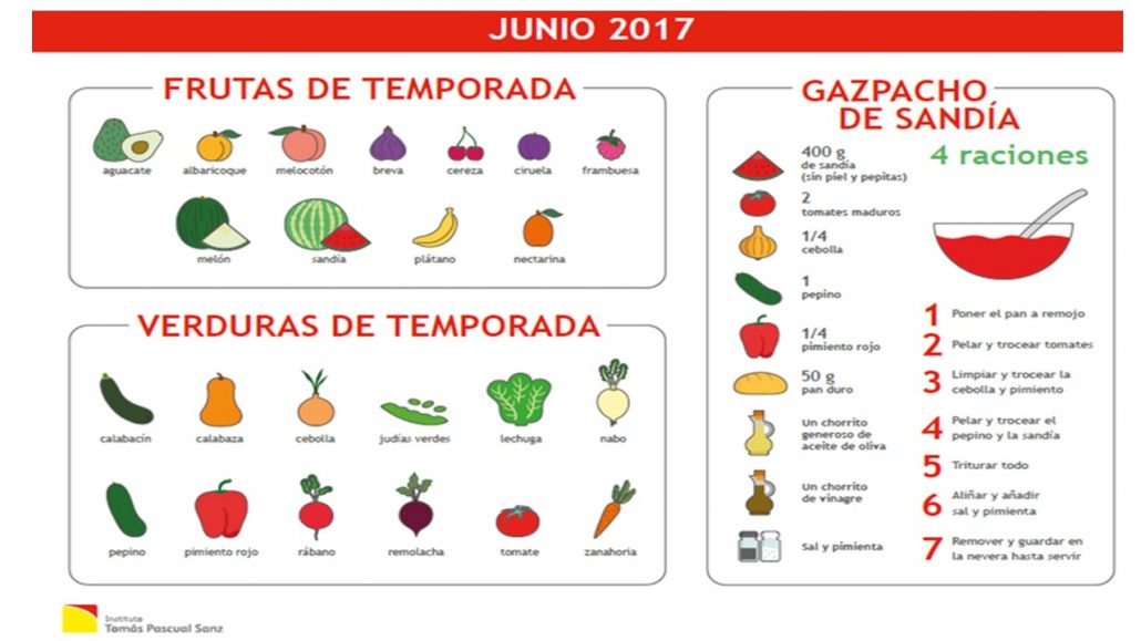 frutas y verduras