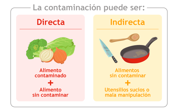 Alimentos sin gases