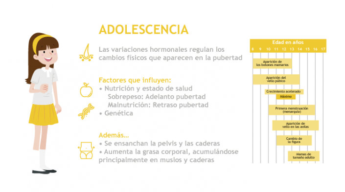 Cambios a los 45 años en la mujer