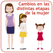 cambios físicos y emocionales en la mujer