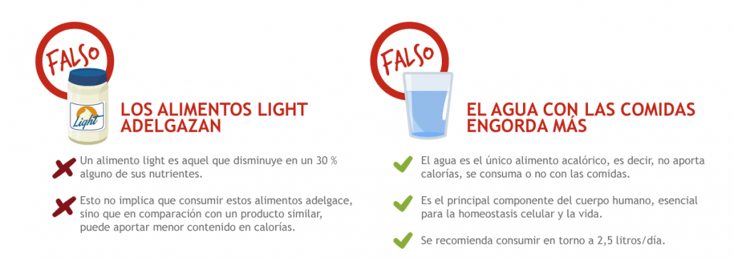 Light engorda, agua no engorda