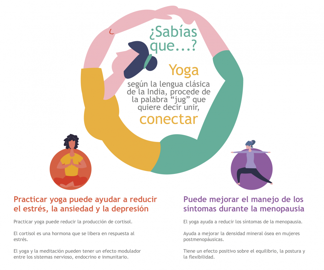 sla_bo_itps_infografia_yoga_25032019_001-03